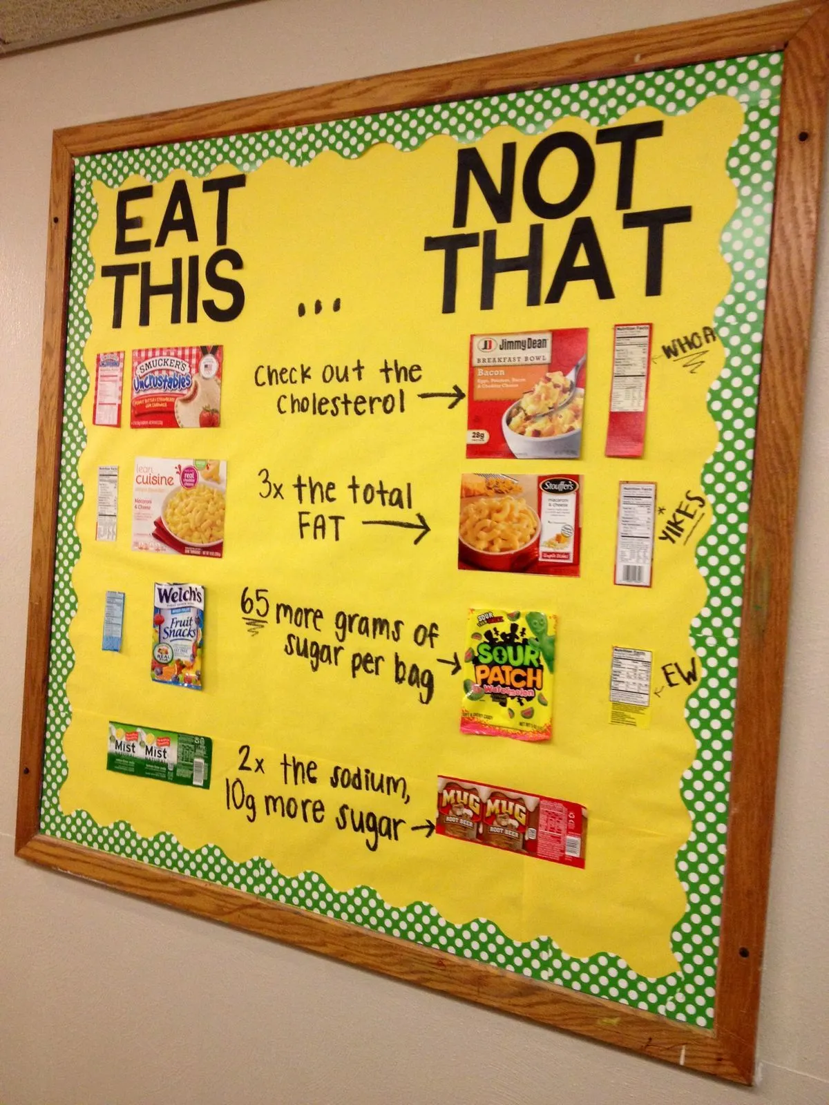 Food and Nutrition Board